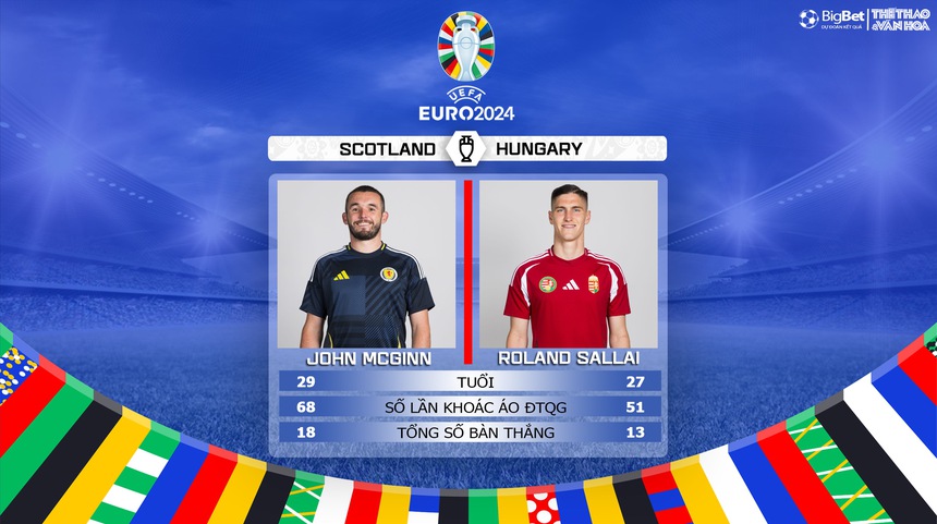 Nhận định bóng đá Scotland vs Hungary (2h00, 24/6), vòng bảng EURO 2024 - Ảnh 5.
