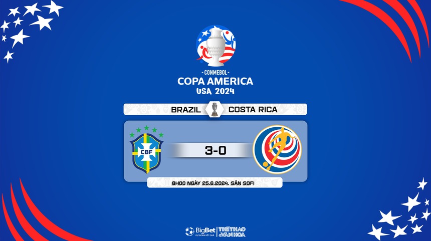 Nhận định bóng đá Brazil vs Costa Rica (8h00, 25/6), vòng bảng Copa America 2024 - Ảnh 8.