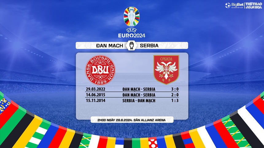 Nhận định bóng đá Đan Mạch vs Serbia (02h00, 26/6), vòng bảng EURO 2024 - Ảnh 6. Nhận định bóng đá Đan Mạch vs Serbia (02h00, 26/6), vòng bảng EURO 2024 - Ảnh 6.