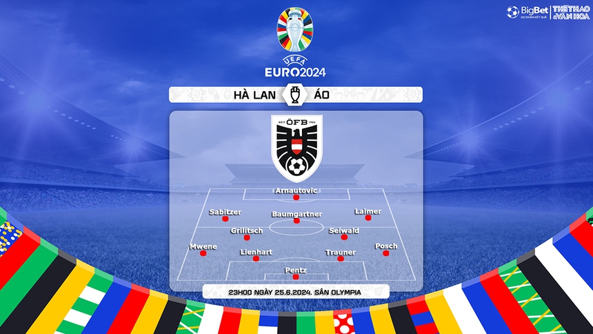 Hà Lan vs Áo