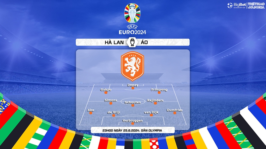 Hà Lan vs Áo