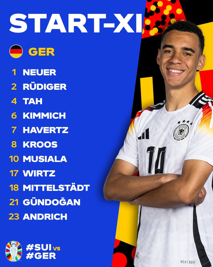 TRỰC TIẾP bóng đá Thụy Sĩ vs Đức 2h hôm nay (Link VTV3, TV360) xem EURO 2024: Kai Havertz lĩnh xướng hàng công - Ảnh 4.