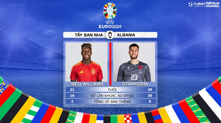 Nhận định bóng đá Albania vs Tây Ban Nha, vòng bảng EURO 2024 (02h00, 25/6) - Ảnh 6.