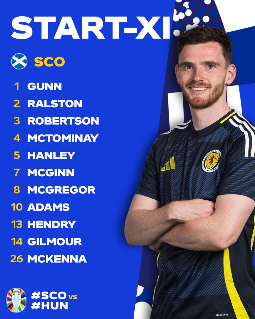 VTV2 VTV3 trực tiếp bóng đá Thụy Sĩ vs Đức, Scotland vs Hungary: McTominay đấu Szoboszlai - Ảnh 5.