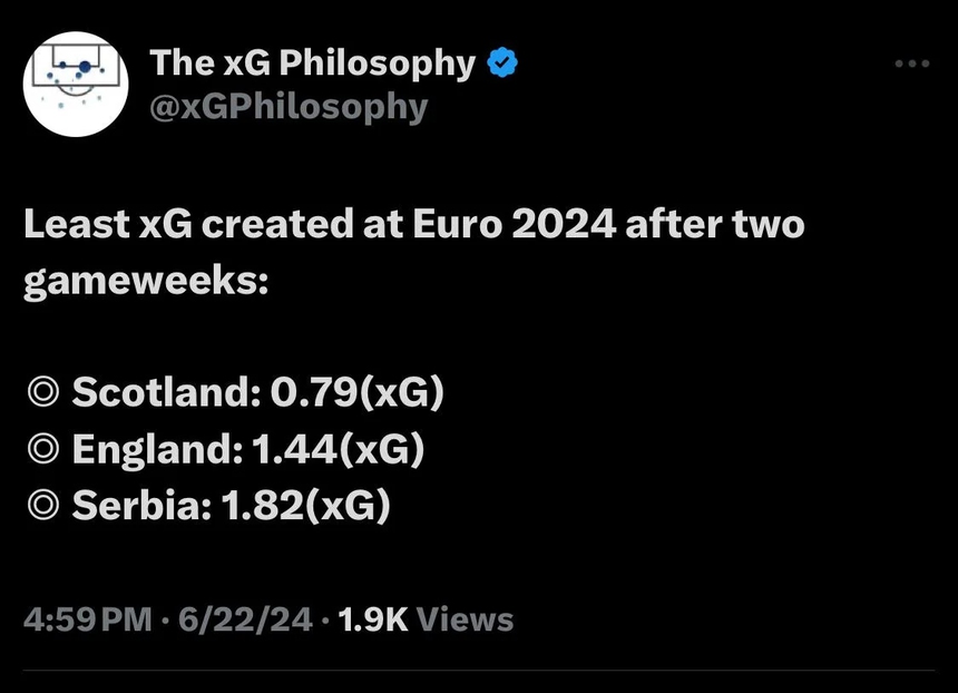 Là ứng cử viên vô địch EURO 2024, nhưng ĐT Anh sở hữu một thống kê đáng xấu hổ sau hai lượt trận - Ảnh 1. ĐT Anh