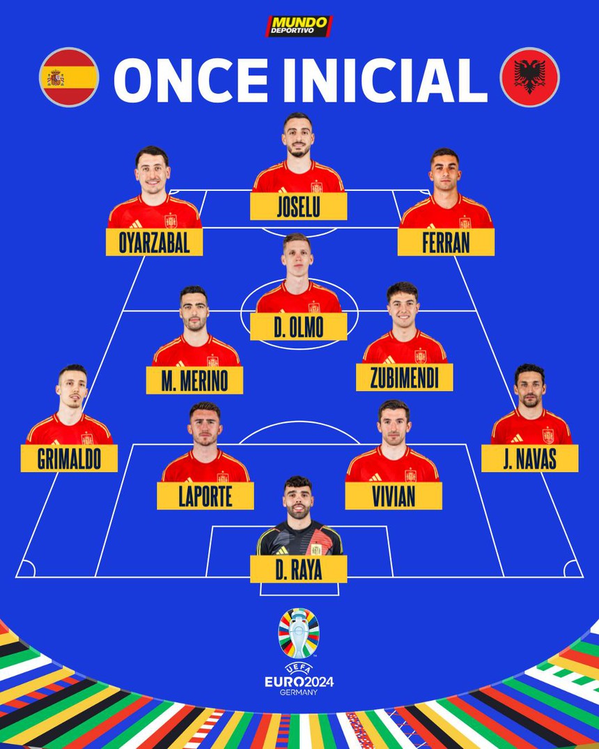 VTV2 VTV3 trực tiếp bóng đá Albania vs Tây Ban Nha, Croatia vs Ý (2h hôm nay, 25/6), xem EURO 2024 - Ảnh 6.