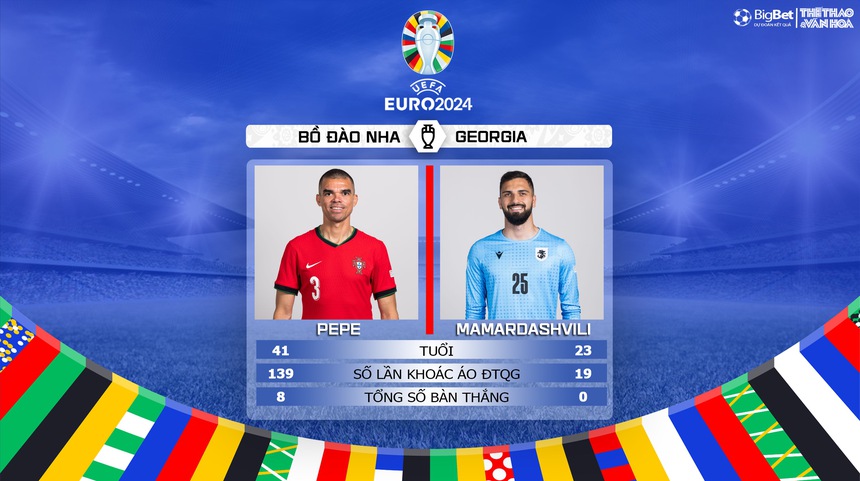 Nhận định bóng đá Bồ Đào Nha vs Georgia (02h00, 27/6), vòng bảng EURO 2024 - Ảnh 6.