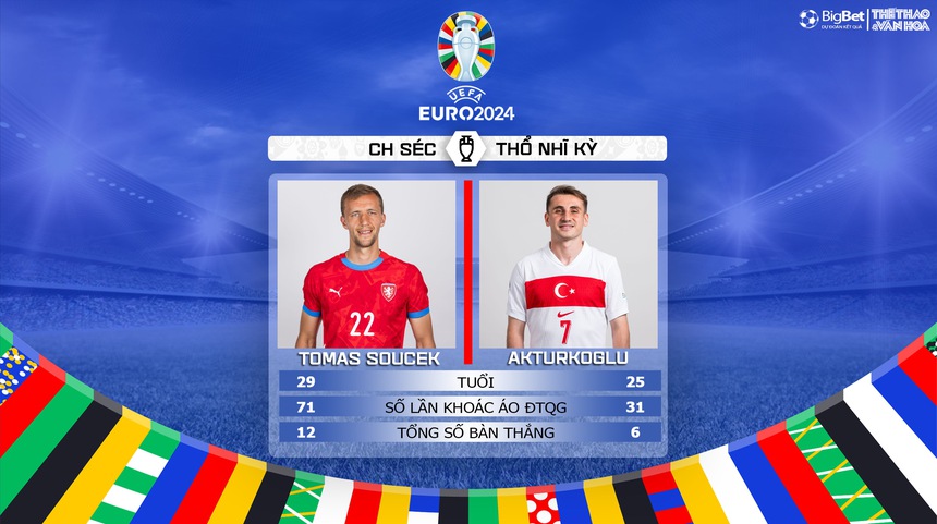 Nhận định bóng đá Séc vs Thổ Nhĩ Kỳ (2h00, 27/6), vòng bảng EURO 2024 - Ảnh 7.