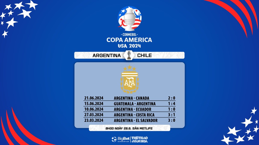 Nhận định bóng đá Chile vs Argentina (08h00, 26/6), vòng bảng Copa America 2024 - Ảnh 8.