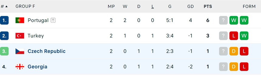 Nhận định bóng đá Séc vs Thổ Nhĩ Kỳ (2h00, 27/6), vòng bảng EURO 2024 - Ảnh 4.