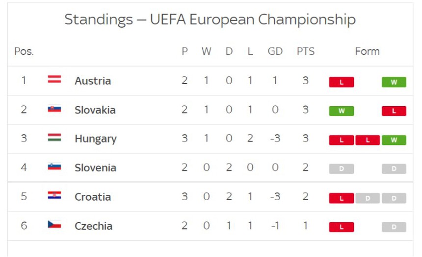 Modric ghi bàn nhưng ĐT Ý vẫn giành chiến thắng và vé đi tiếp nhờ pha lập công ở phút 90+8 - Ảnh 3.