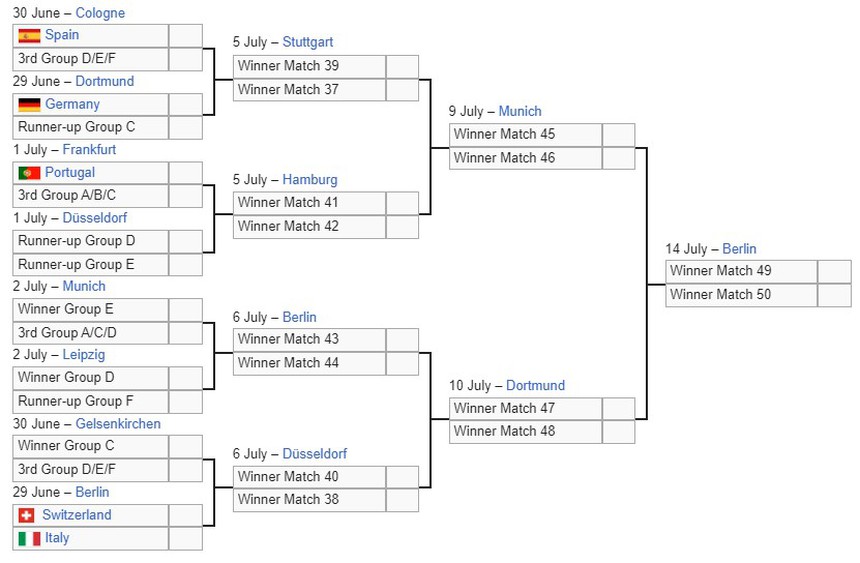 Xác định cặp đấu đầu tiên vòng 1/8 EURO 2024: Thụy Sĩ vs Ý - Ảnh 1.