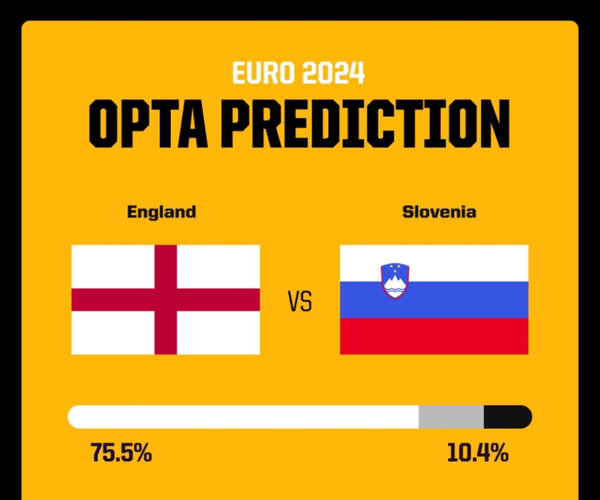 Dự đoán tỉ số Anh vs Slovenia: Bữa tiệc bàn thắng - Ảnh 3. Dự đoán tỉ số Anh vs Slovenia: Bữa tiệc bàn thắng - Ảnh 3.