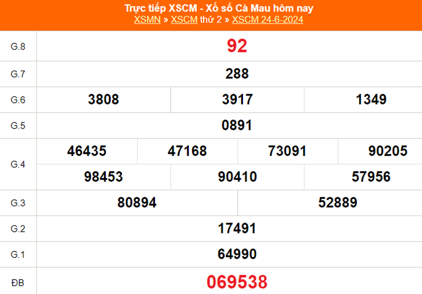 XSCM 24/6, kết quả xổ số Cà Mau hôm nay 24/6/2024, trực tiếp xổ số hôm nay - Ảnh 1.