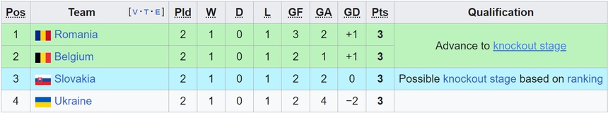 Dự đoán tỉ số trận đấu Bỉ vs Ukraine: Dễ hòa và ít bàn thắng - Ảnh 2. Bỉ vs Ukraine