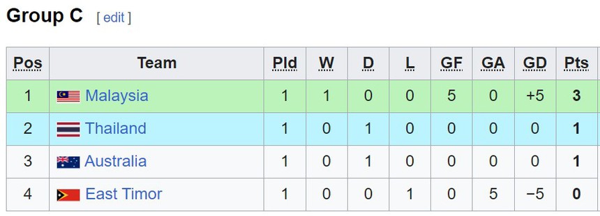 Kết quả bóng đá U16 Đông Nam Á hôm nay: Việt Nam bị Campuchia cầm chân - Ảnh 5.