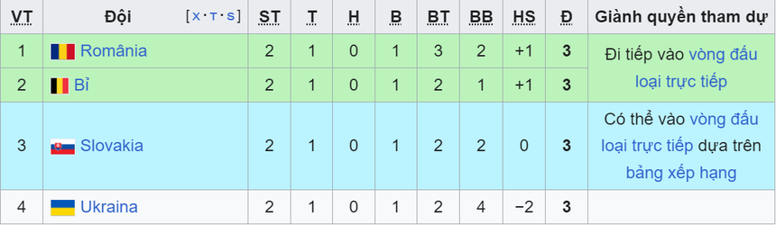 Cục diện cực khó lường của bảng đấu kỳ lạ nhất lịch sử EURO - Ảnh 1.