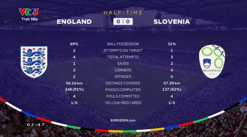 TRỰC TIẾP bóng đá Anh vs Slovenia (Link VTV3, TV360): Kane, Bellingham đá chính - Ảnh 3.