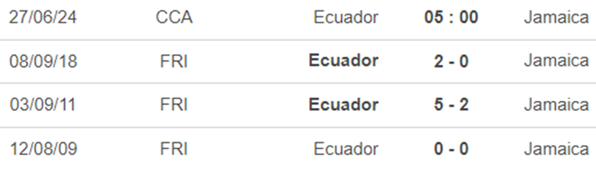 Lịch sử đối đầu Ecuador vs Jamaica Lịch sử đối đầu Ecuador vs Jamaica
