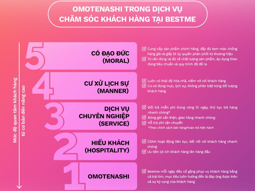 Best Me - Nâng tầm nhan sắc Việt cùng mỹ phẩm và TPCN chính hãng - Ảnh 2.