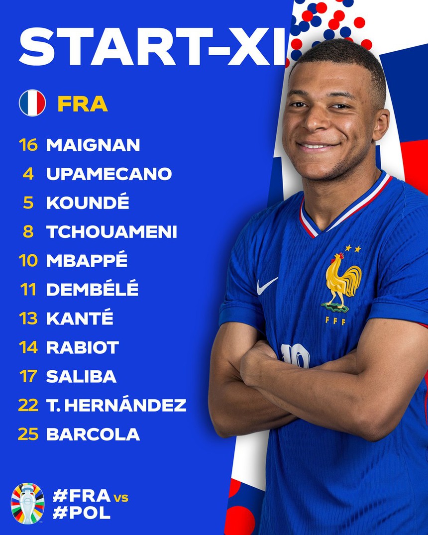 TRỰC TIẾP bóng đá Pháp vs Ba Lan (Link VTV2, TV360): Mbappe tái xuất - Ảnh 3. TRỰC TIẾP bóng đá Pháp vs Ba Lan (Link VTV2, TV360): Mbappe tái xuất - Ảnh 3.