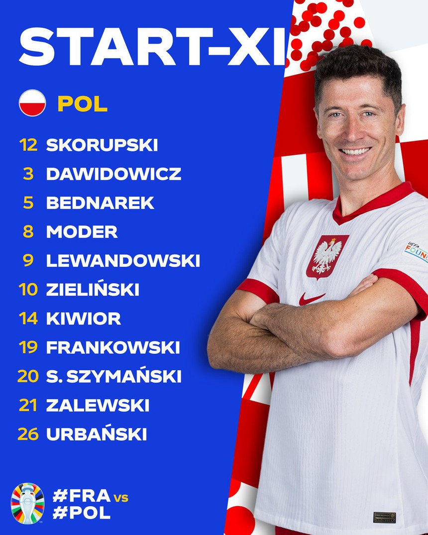 TRỰC TIẾP bóng đá Pháp vs Ba Lan (Link VTV2, TV360): Mbappe tái xuất - Ảnh 4. TRỰC TIẾP bóng đá Pháp vs Ba Lan (Link VTV2, TV360): Mbappe tái xuất - Ảnh 4.