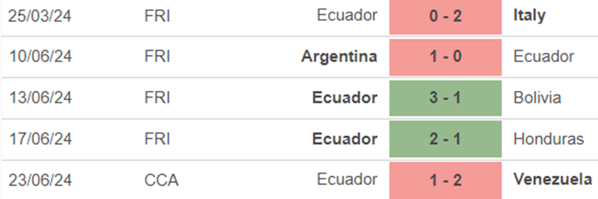 Phong độ Ecuador Phong độ Ecuador