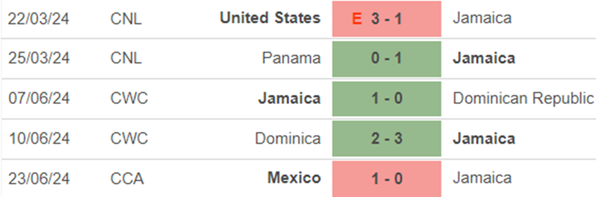Phong độ Jamaica Phong độ Jamaica