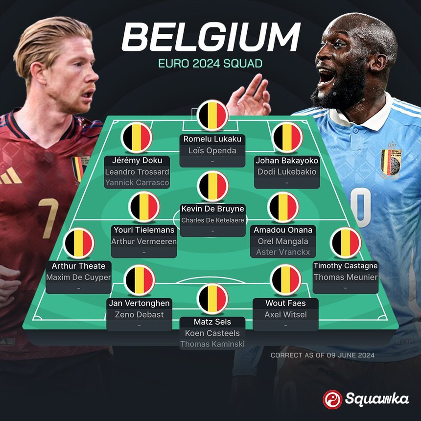 TRỰC TIẾP bóng đá VTV5 VTV6, Ukraine vs Bỉ vòng bảng EURO 2024 (23h00 hôm nay) - Ảnh 3.