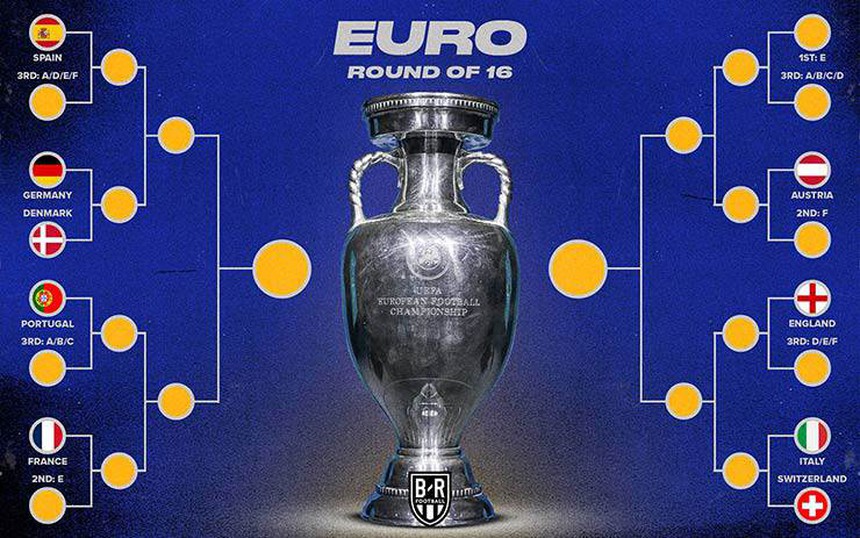 Tin nóng EURO 26/6: Nhánh đấu tử thần lộ diện, kịch bản kỳ lạ xảy ra ở EURO 2024 - Ảnh 1.