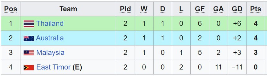 TRỰC TIẾP bóng đá Việt Nam vs Myanmar (15h00 hôm nay), U16 Đông Nam Á 2024 - Ảnh 5. Kết quả bóng đá U16 Đông Nam Á hôm nay: Việt Nam bị Campuchia cầm chân - Ảnh 5.