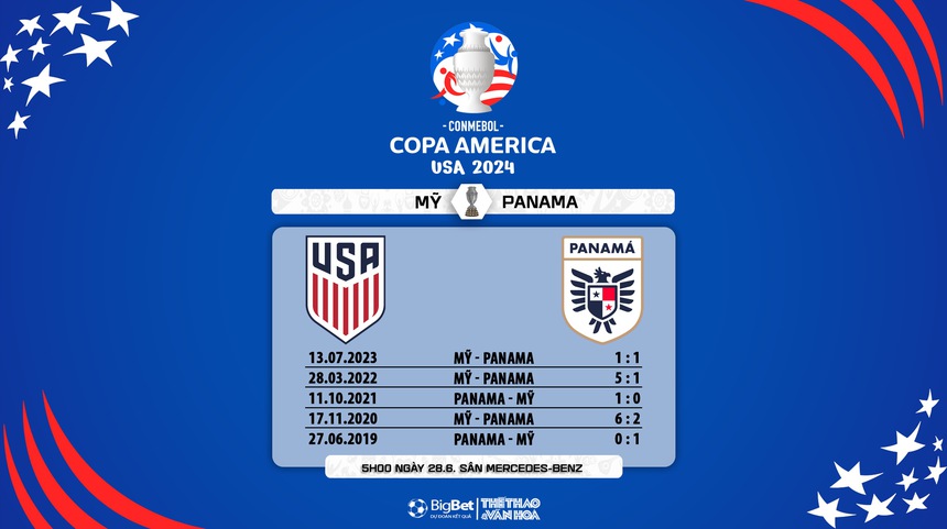 Nhận định bóng đá Mỹ vs Panama (05h00, 28/6), vòng bảng Copa America - Ảnh 8.
