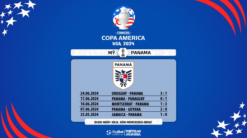 Nhận định bóng đá Mỹ vs Panama (05h00, 28/6), vòng bảng Copa America - Ảnh 7.