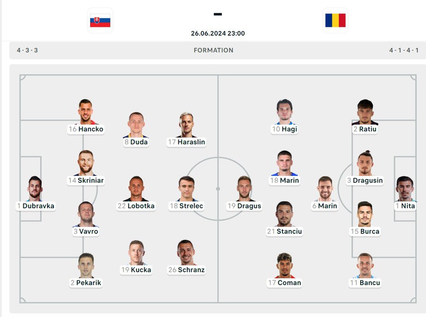 TRỰC TIẾP bóng đá Slovakia vs Romania, Ukraine vs Bỉ, Link VTV2, VTV5 xem EURO 2024 (23h00 hôm nay) - Ảnh 5.