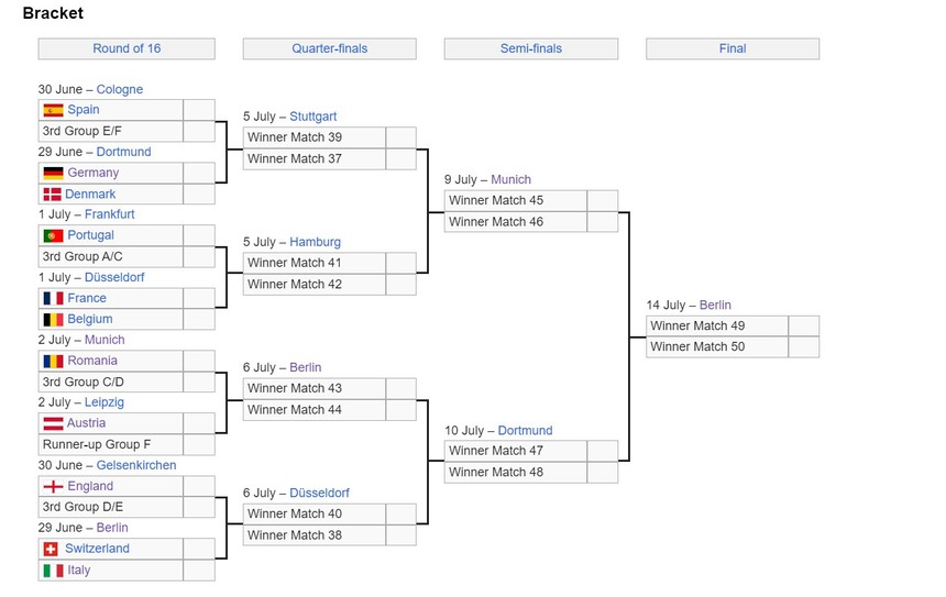 Bỉ gặp Pháp ở vòng 1/8, Ukraine bị loại ở bảng đấu kịch tính nhất EURO - Ảnh 3.