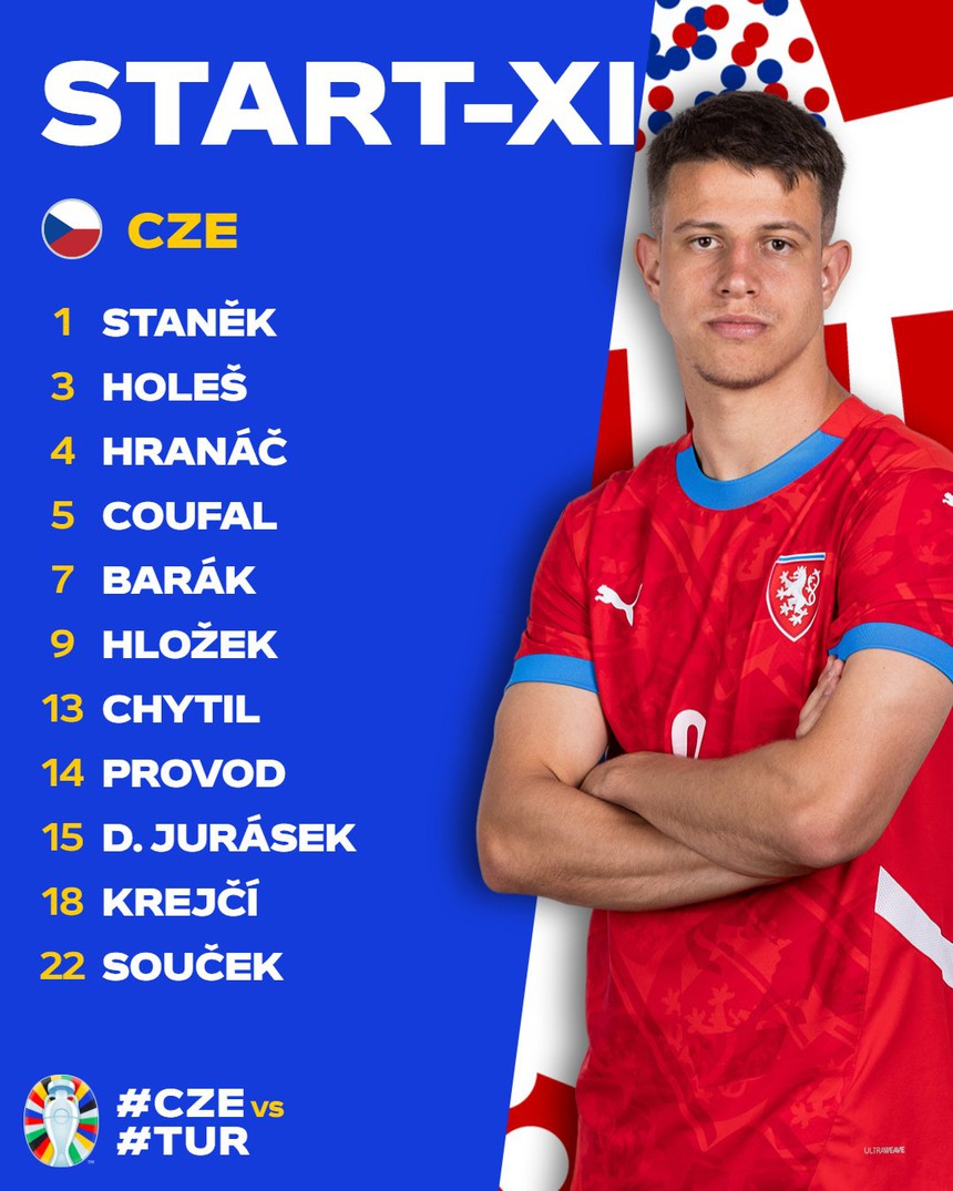 TRỰC TIẾP bóng đá Georgia vs Bồ Đào Nha, CH Séc vs Thổ Nhĩ Kỳ: Ronaldo nổ súng? - Ảnh 7.