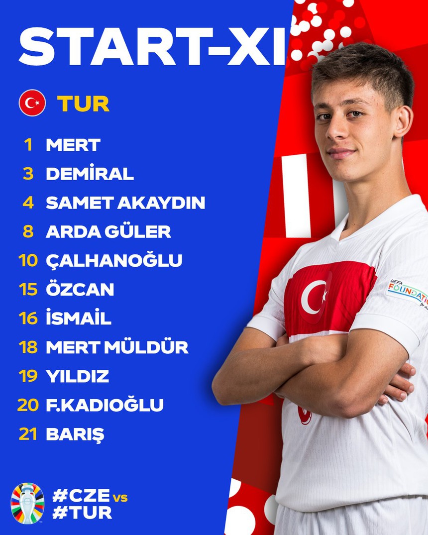 TRỰC TIẾP bóng đá Georgia vs Bồ Đào Nha, CH Séc vs Thổ Nhĩ Kỳ: Ronaldo nổ súng? - Ảnh 8.