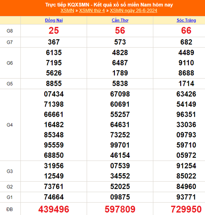 XSMN 30/6, kết quả xổ số miền Nam hôm nay 30/6/2024, trực tiếp XSMN hôm nay - Ảnh 5.