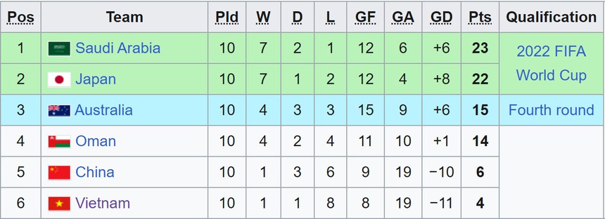 Indonesia rơi vào bảng khó ở vòng loại World Cup, CĐV chỉ ra điểm giống kỳ lạ với ĐT Việt Nam thời Park Hang Seo - Ảnh 3.