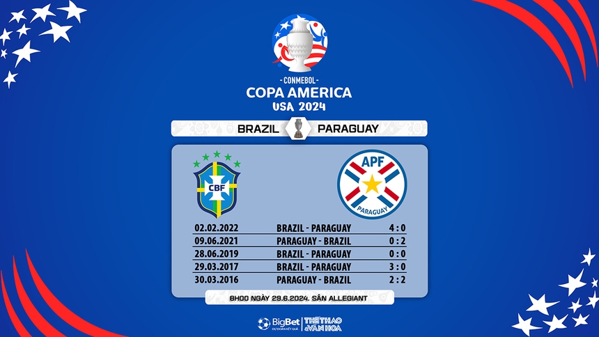 Nhận định bóng đá Brazil vs Paraguay (08h00, 29/6), vòng bảng Copa America - Ảnh 8. Brazil vs Paraguay