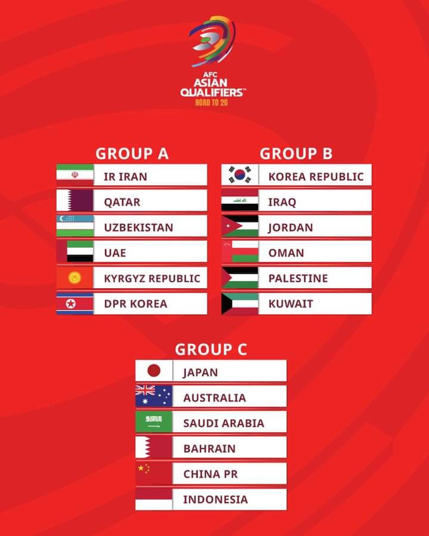 Indonesia rơi vào bảng khó ở vòng loại World Cup, CĐV chỉ ra điểm giống kỳ lạ với ĐT Việt Nam thời Park Hang Seo - Ảnh 1.