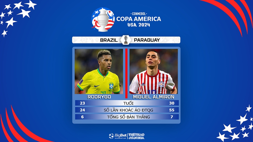 Nhận định bóng đá Brazil vs Paraguay (08h00, 29/6), vòng bảng Copa America - Ảnh 6. Brazil vs Paraguay