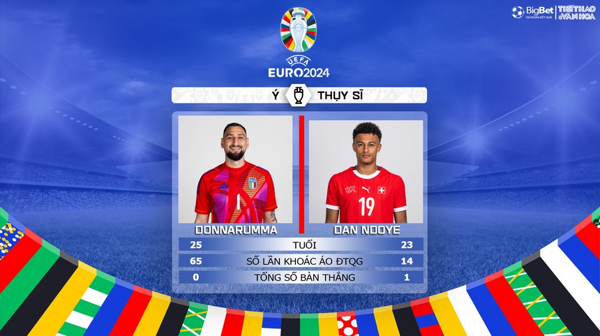 Nhận định bóng đá Ý vs Thụy Sỹ (23h00, 29/6), vòng bảng EURO 2024 - Ảnh 6.