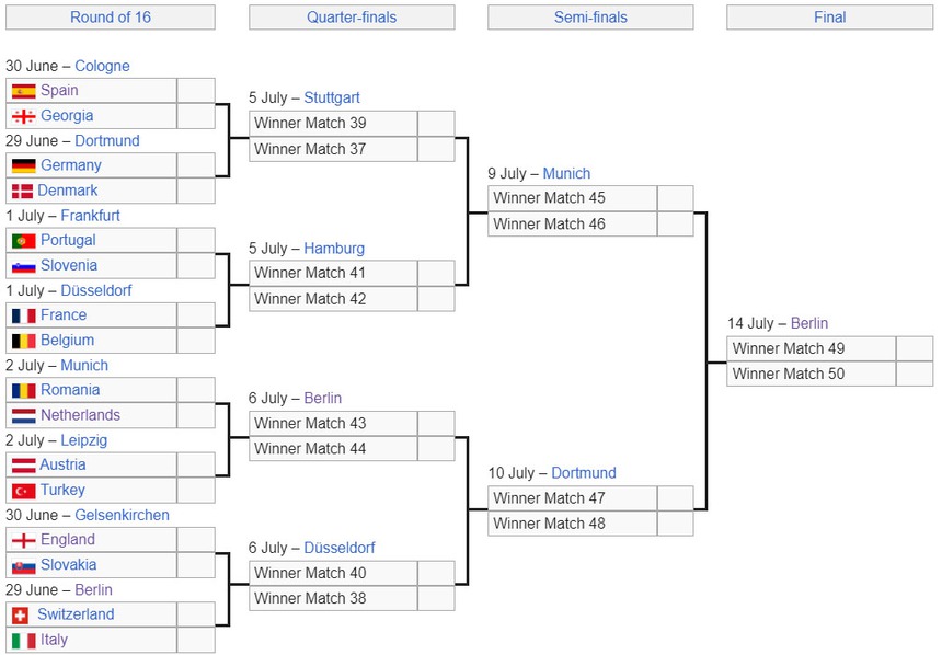 EURO 2024: Cơ hội nào cho các ứng viên vô địch? - Ảnh 3.