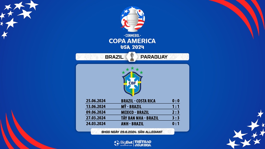 Nhận định bóng đá Brazil vs Paraguay (08h00, 29/6), vòng bảng Copa America - Ảnh 10. Brazil vs Paraguay