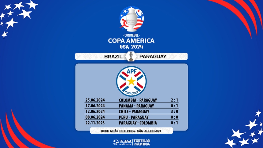 Nhận định bóng đá Brazil vs Paraguay (08h00, 29/6), vòng bảng Copa America - Ảnh 12. Brazil vs Paraguay