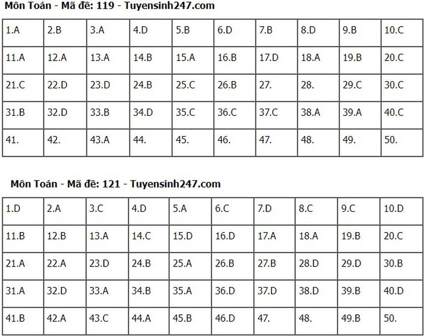 Đề thi, đáp án môn Toán tốt nghiệp THPT 2024 - Ảnh 5.