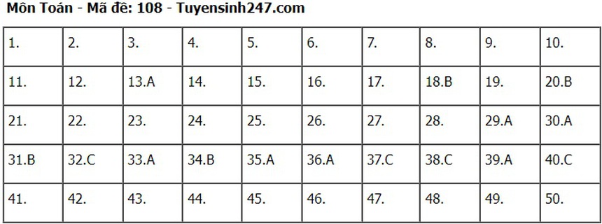 Đề thi, đáp án môn Toán tốt nghiệp THPT 2024 - Ảnh 5.