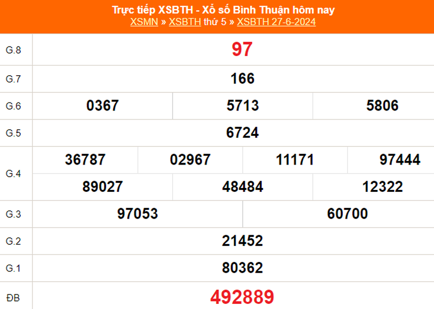 XSBTH 18/7, kết quả xổ số Bình Thuận hôm nay 18/7/2024, trực tiếp xổ số hôm nay ngày 18 tháng 7 - Ảnh 4.