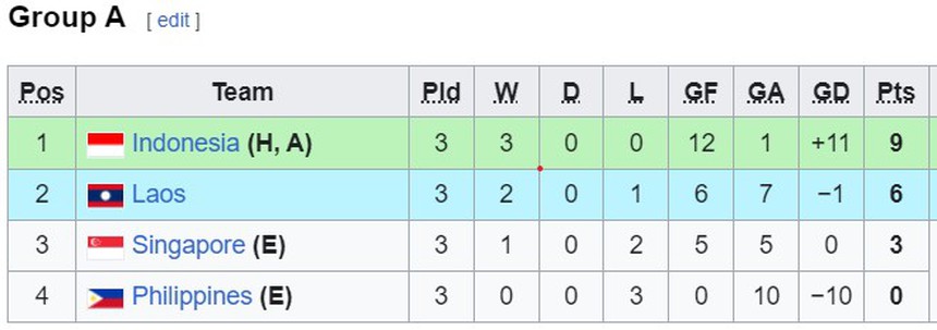 Lịch thi đấu U16 Đông Nam Á vòng bán kết: U16 Việt Nam chờ đối thủ - Ảnh 3.